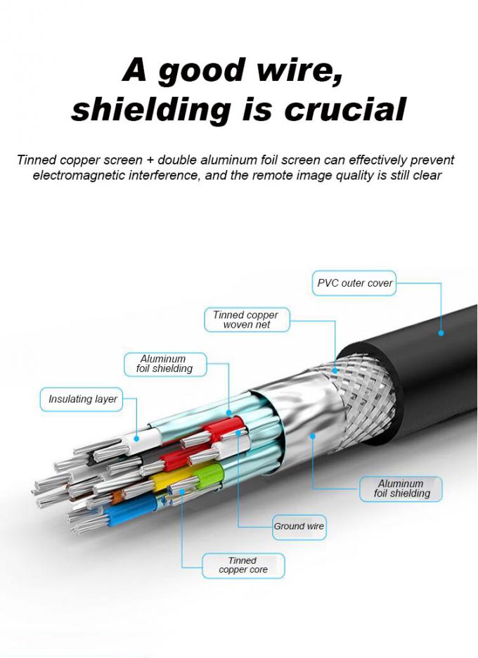 3D 1.5m HDMI Cable With Internet HDTV HDMI Cable 7.0MM Outer Diameter 3