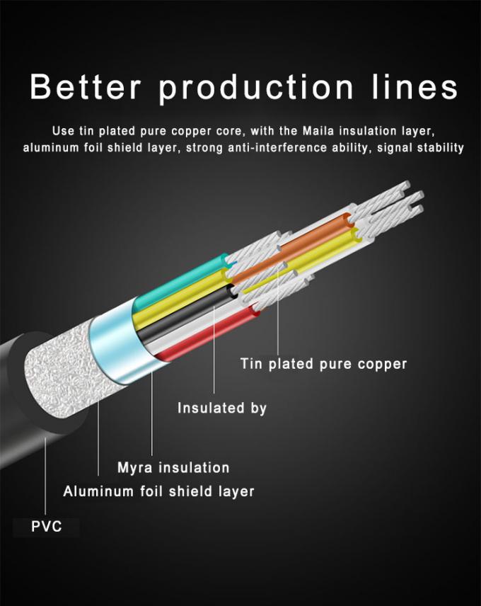 24k Gold Plated 1m 5m Audio HDMI Cable With CCS Conductor Non Shielded 4