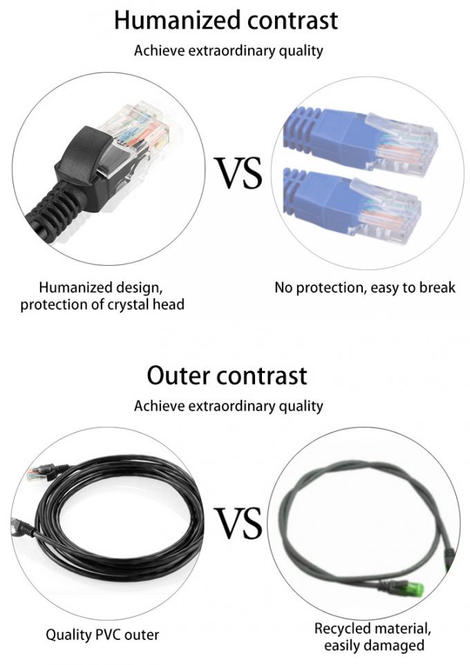 Computer RJ45 Connector 6.0mm Cat6e Patch Cable PVC Jacketed Network Patch Cord 4
