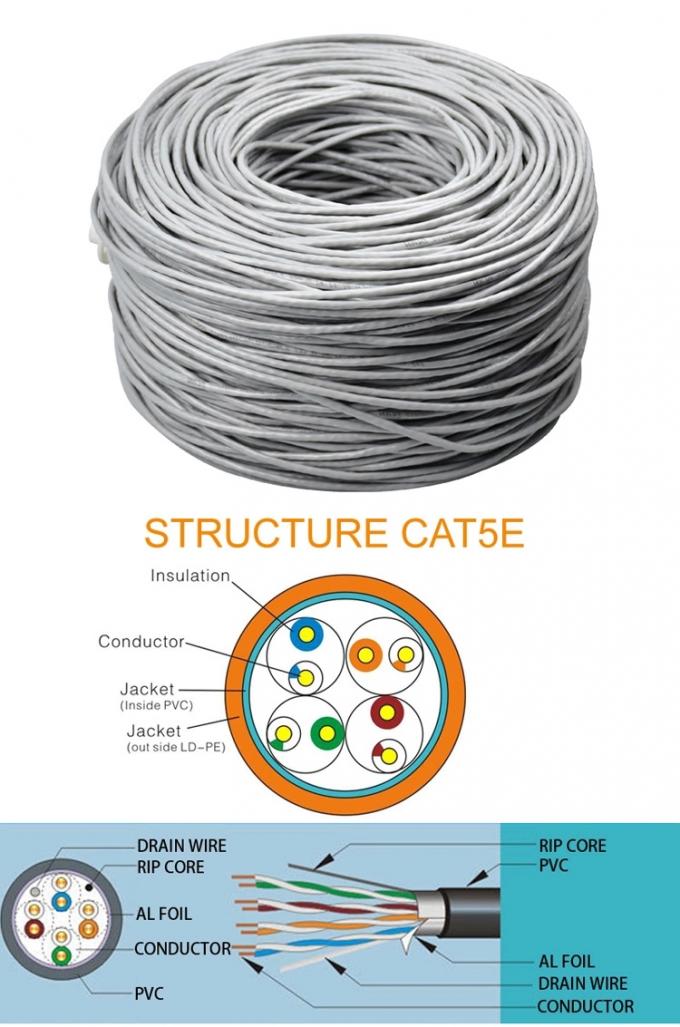 AWG UTP Cat5e CAT5 Lan Cable CCA 305M 1000ft With CE Cetification 8